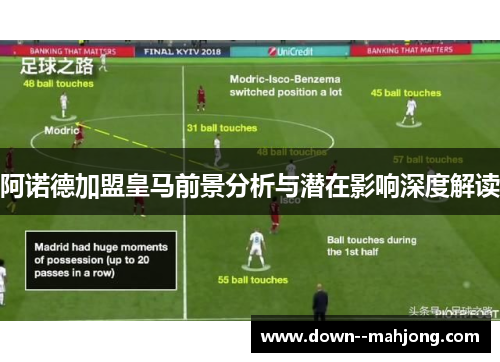 阿诺德加盟皇马前景分析与潜在影响深度解读 阿诺德加盟皇马前景分析与潜在影响深度解读