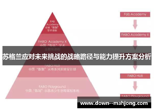 苏格兰应对未来挑战的战略路径与能力提升方案分析