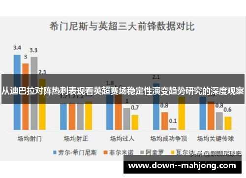 从迪巴拉对阵热刺表现看英超赛场稳定性演变趋势研究的深度观察 从迪巴拉对阵热刺表现看英超赛场稳定性演变趋势研究的深度观察