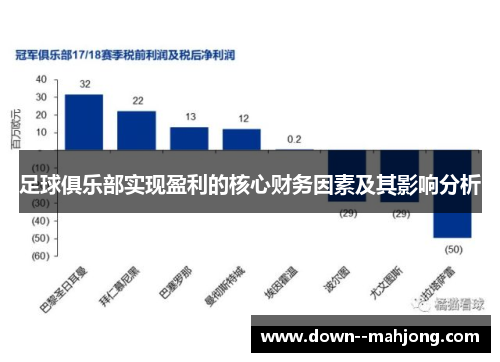 足球俱乐部实现盈利的核心财务因素及其影响分析 足球俱乐部实现盈利的核心财务因素及其影响分析