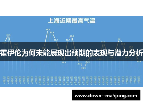 霍伊伦为何未能展现出预期的表现与潜力分析 霍伊伦为何未能展现出预期的表现与潜力分析