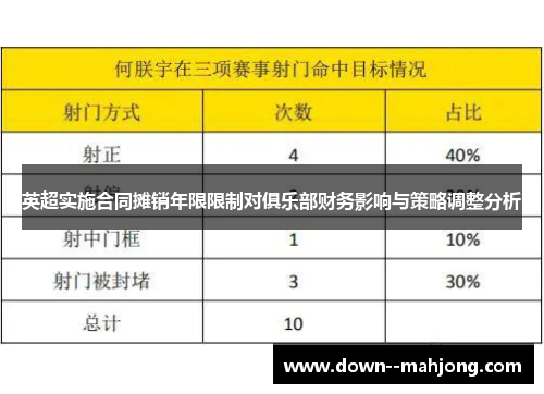 英超实施合同摊销年限限制对俱乐部财务影响与策略调整分析 英超实施合同摊销年限限制对俱乐部财务影响与策略调整分析