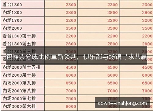 包厢票分成比例重新谈判,俱乐部与场馆寻求共赢 包厢票分成比例重新谈判,俱乐部与场馆寻求共赢